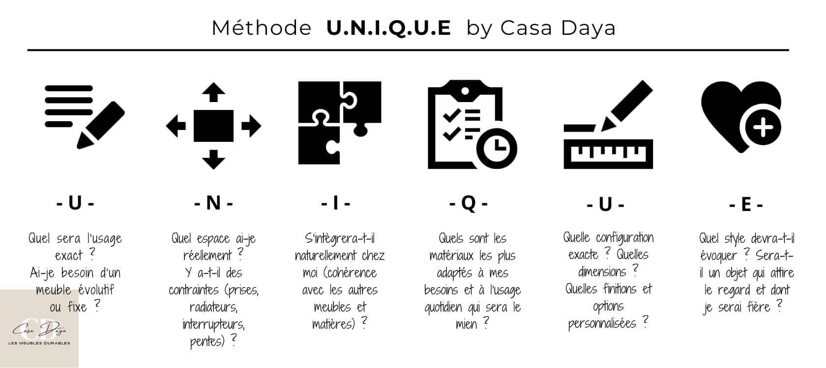La méthode UNIQUE est l'acronyme de notre méthode en 5 étapes, simple et guidée pour aider à choisir un meuble sur-mesure sans oublier les questions essentielles à poser.