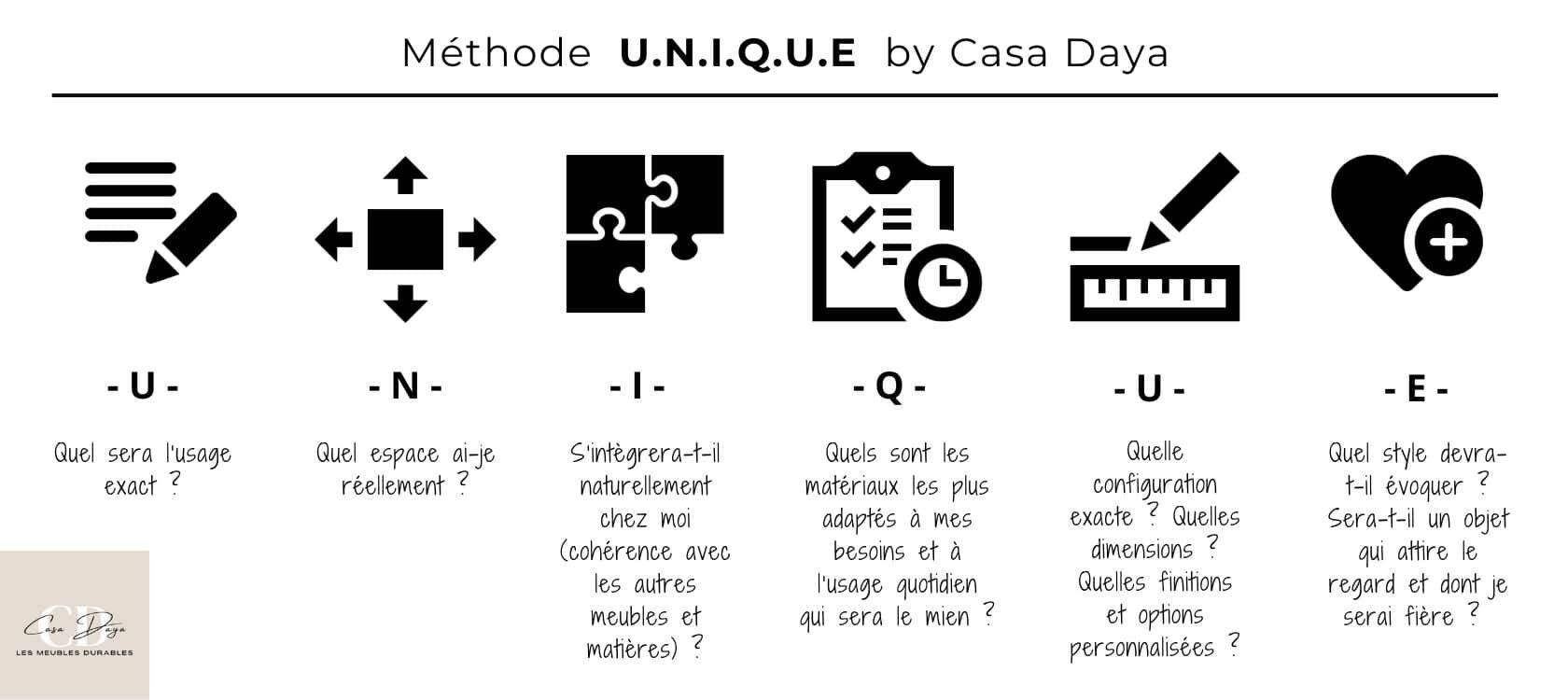 La méthode UNIQUE est l'acronyme de notre méthode en 5 étapes, simple et guidée pour aider à choisir un meuble sur-mesure sans oublier les questions essentielles à poser.