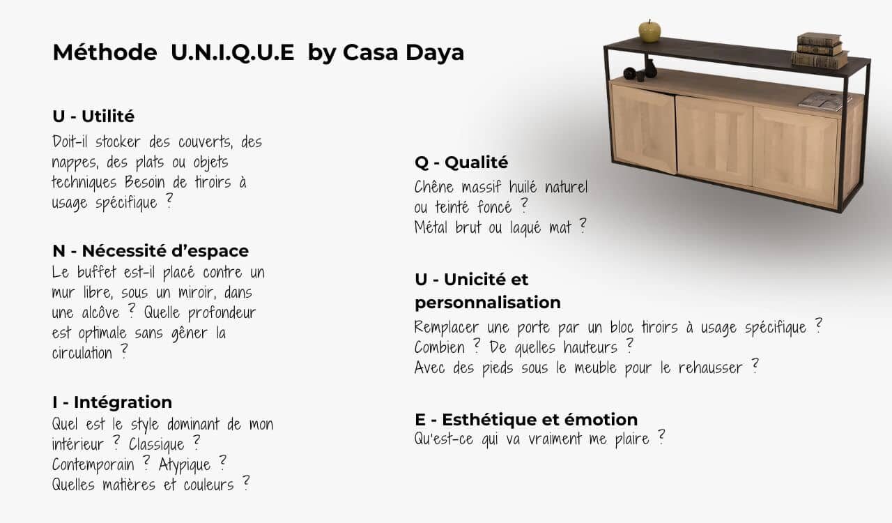 methode-unique-exemple-buffet-sur-mesure-1 Illustration et cas pratique de la méthode UNIQUE permettant de personnaliser le buffet NAPOLI selon ses propres exigences.
