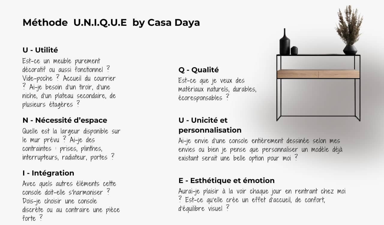 La méthode UNIQUE, en un coup d'œil : Un mémo visuel pour concevoir une console sur-mesure, selon ses besoins.
