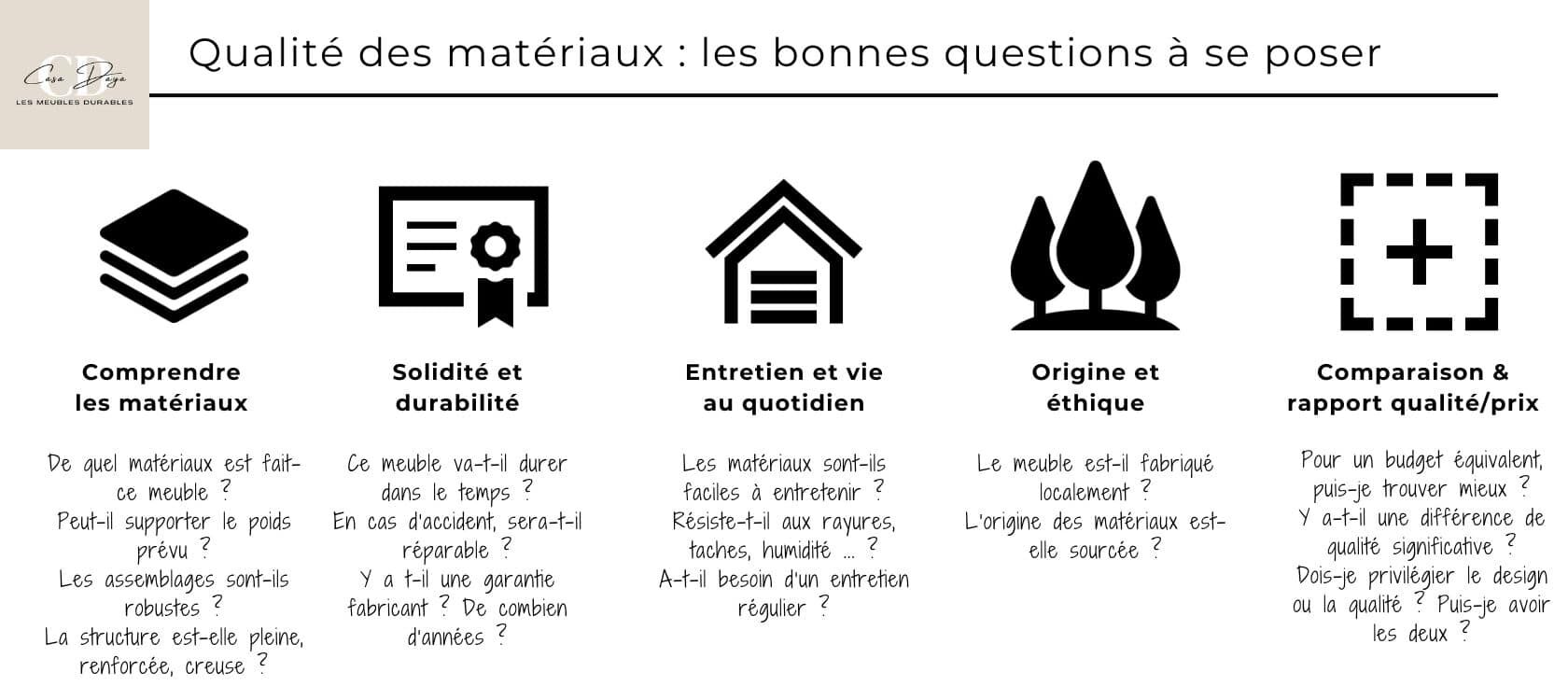 Questions pertinentes à se poser sur la qualité des matériaux avant de commander un meuble sur-mesure.